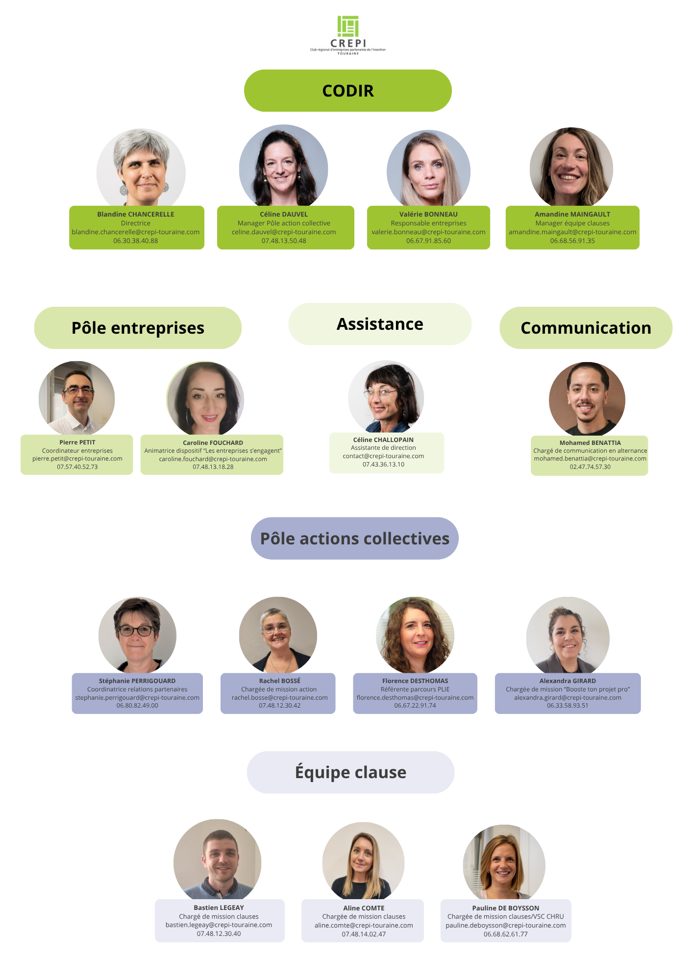 Equipe CREPI Touraine